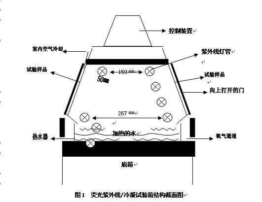 控制系統(tǒng)及指示器(如圖1)。